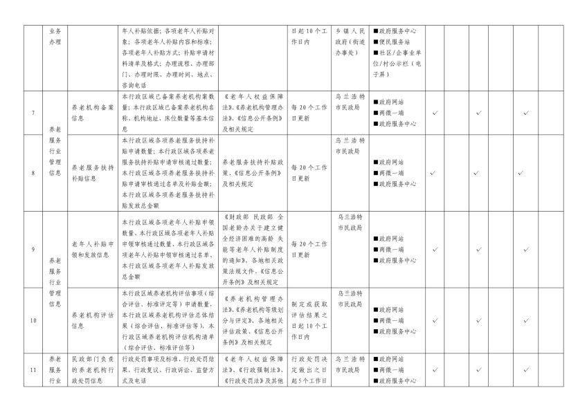 乌兰浩特市本级26个领域_2