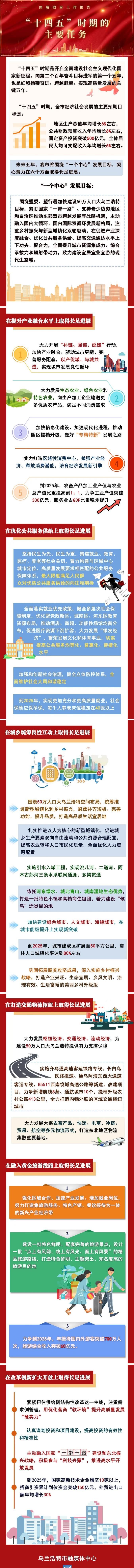 “十四五”重点任务