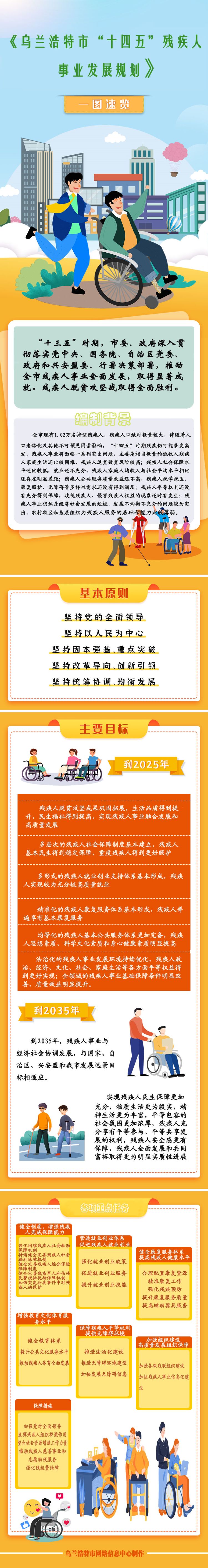 残疾人发展规划成稿